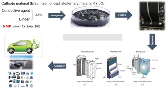 LFP-Batteriematerialien N-Methyl-2-Pyrrolidon-Chemikalien